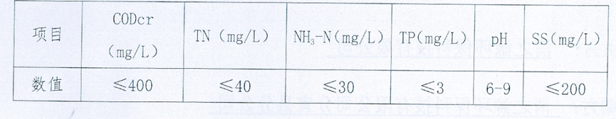 1660809662193047.png image.png