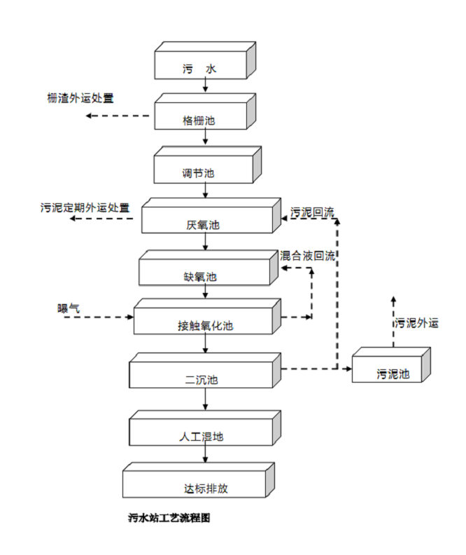 1668131507486220.png 6.png