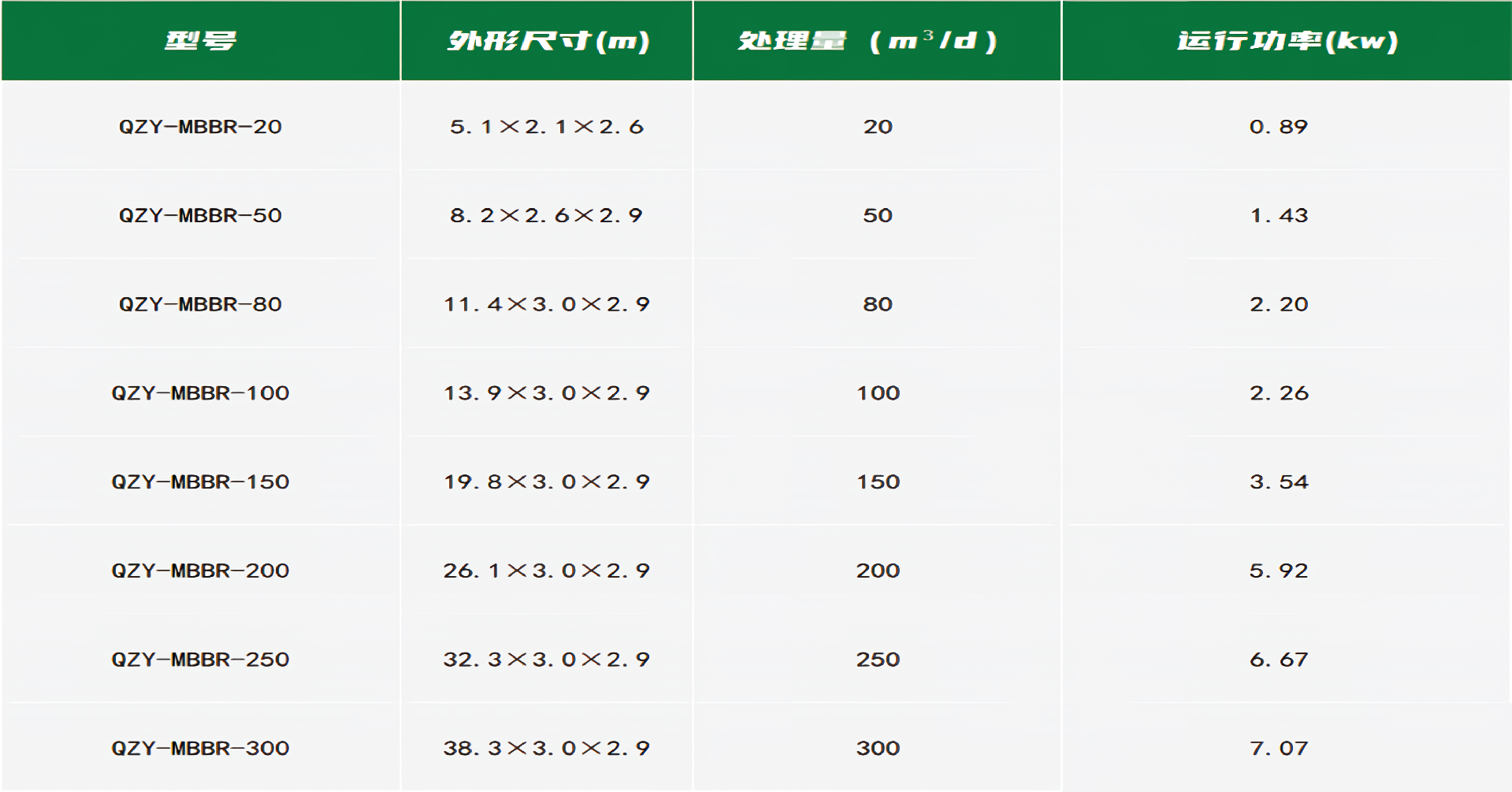 1683271706107935.png MBBR型號規(guī)格_waifu2x_art_noise3_scale_waifu2x_art_noise3_scale.png